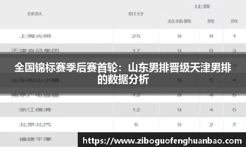 全国锦标赛季后赛首轮：山东男排晋级天津男排的数据分析